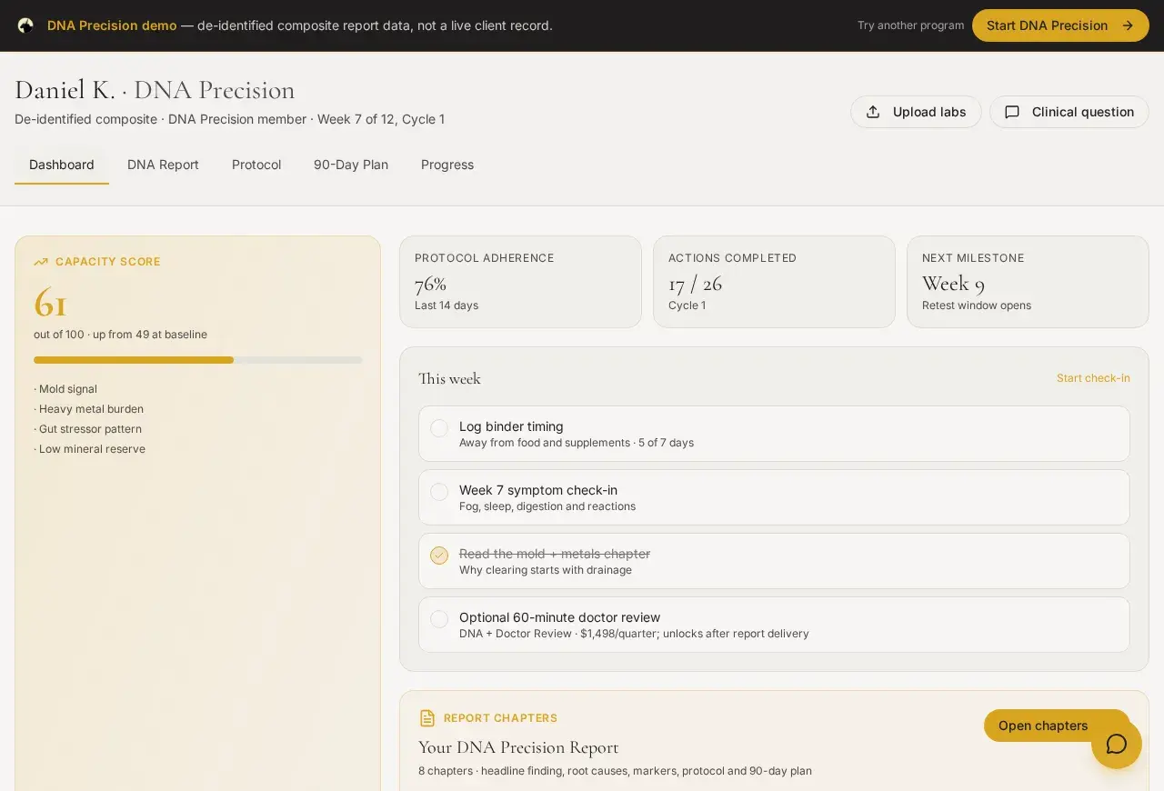 DNA Precision member dashboard from the demo account