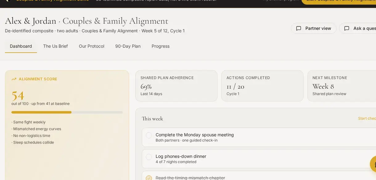 Couples & Family Alignment member dashboard from the demo account